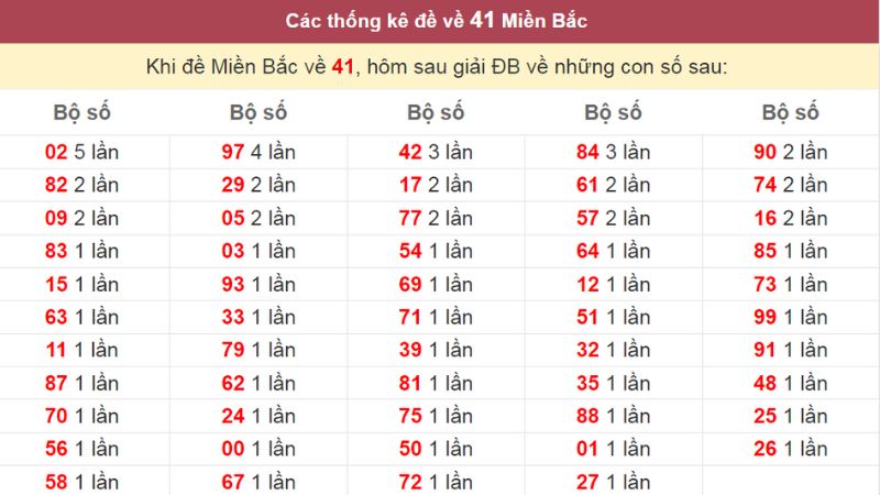 Bật mí đề về 41 hôm sau đánh con gì có cơ hội trúng lớn? bat-mi-đe-ve-41-hom-sau-danh-con-gi-co-co-hoi-trung-lon-2