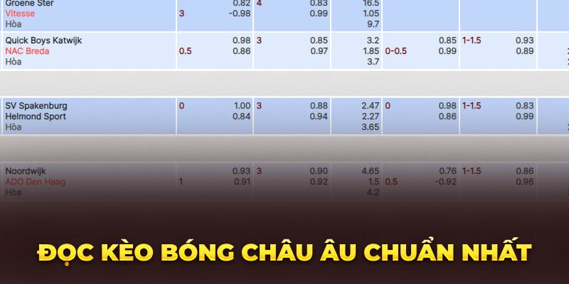 Cách Đọc Kèo Bóng Đá Cực May Mắn Rinh Ngay Thưởng Lớn Đọc kèo bóng châu âu chuẩn nhất
